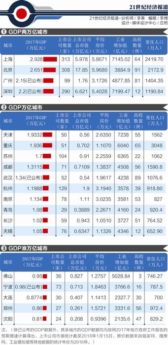 GDP竞争力排行