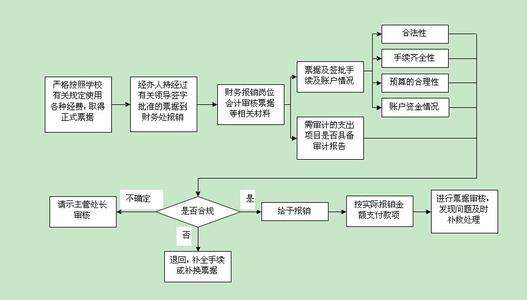 企业办款流程