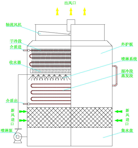 干湿联合冷却塔运行原理