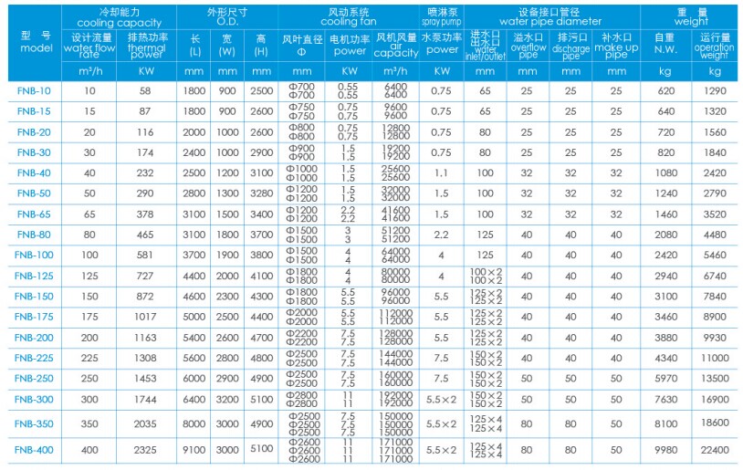 逆流闭式冷却塔参数表