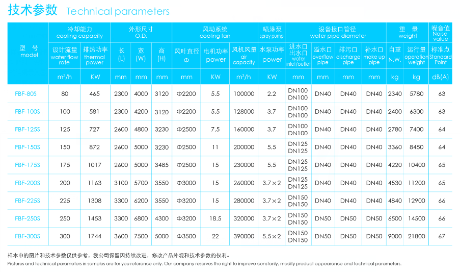 复合流闭式冷却塔双进风技术参数