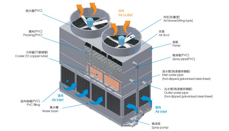 逆流闭式冷却塔结构图